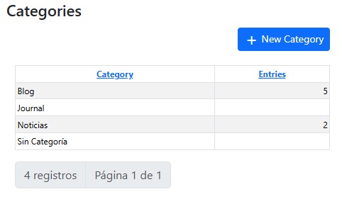 New Features: Paginación, Category Widget  and Popular Entries